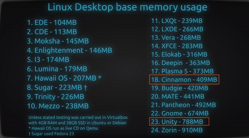 System-Requirements-Linux-Mint-vs-Ubuntu.jpg