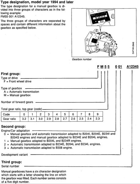 9000 manual gearbox ratios | SaabCentral Forums